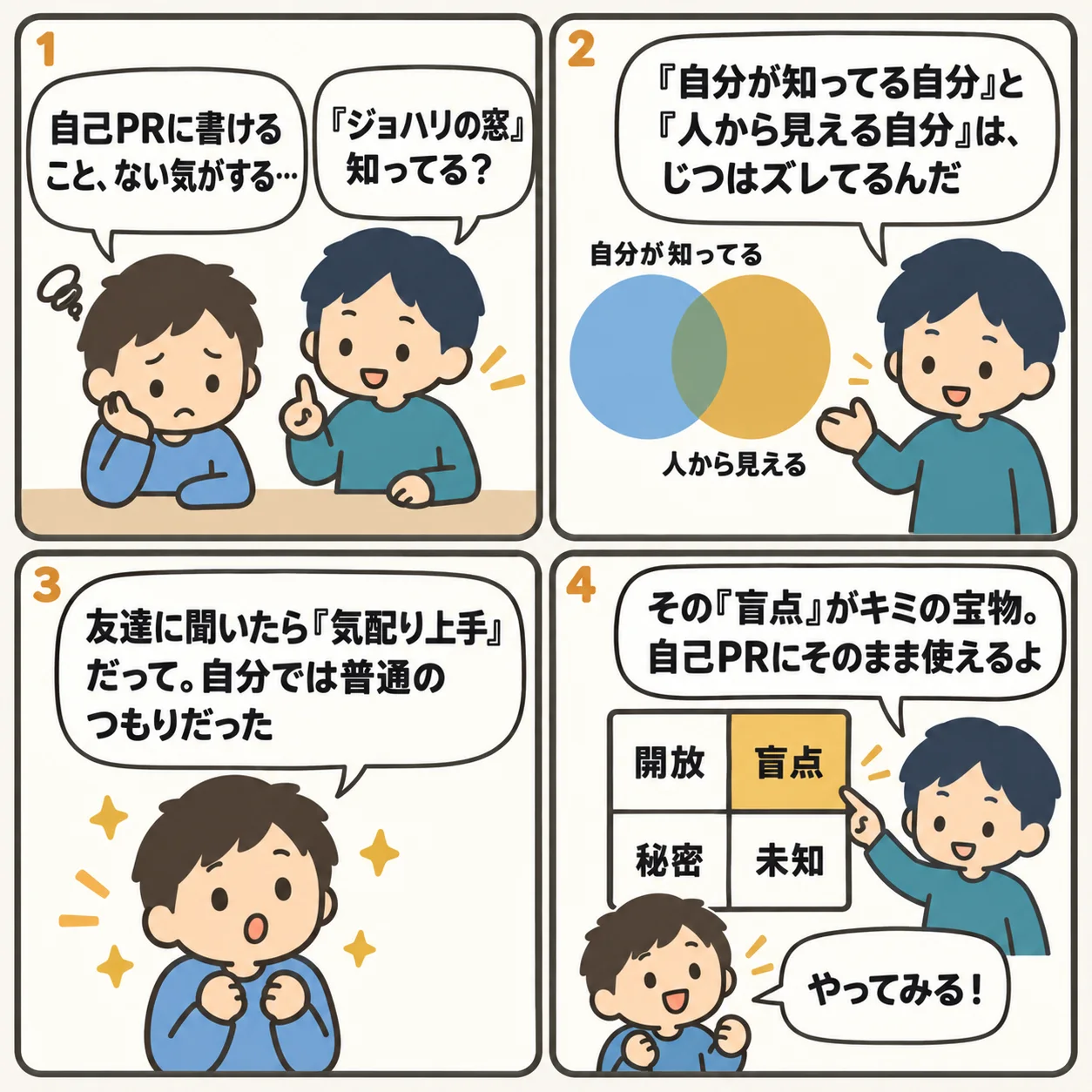 4コマでわかるジョハリの窓とは？4つの窓の意味とやり方——ひとりでもできる進め方つき