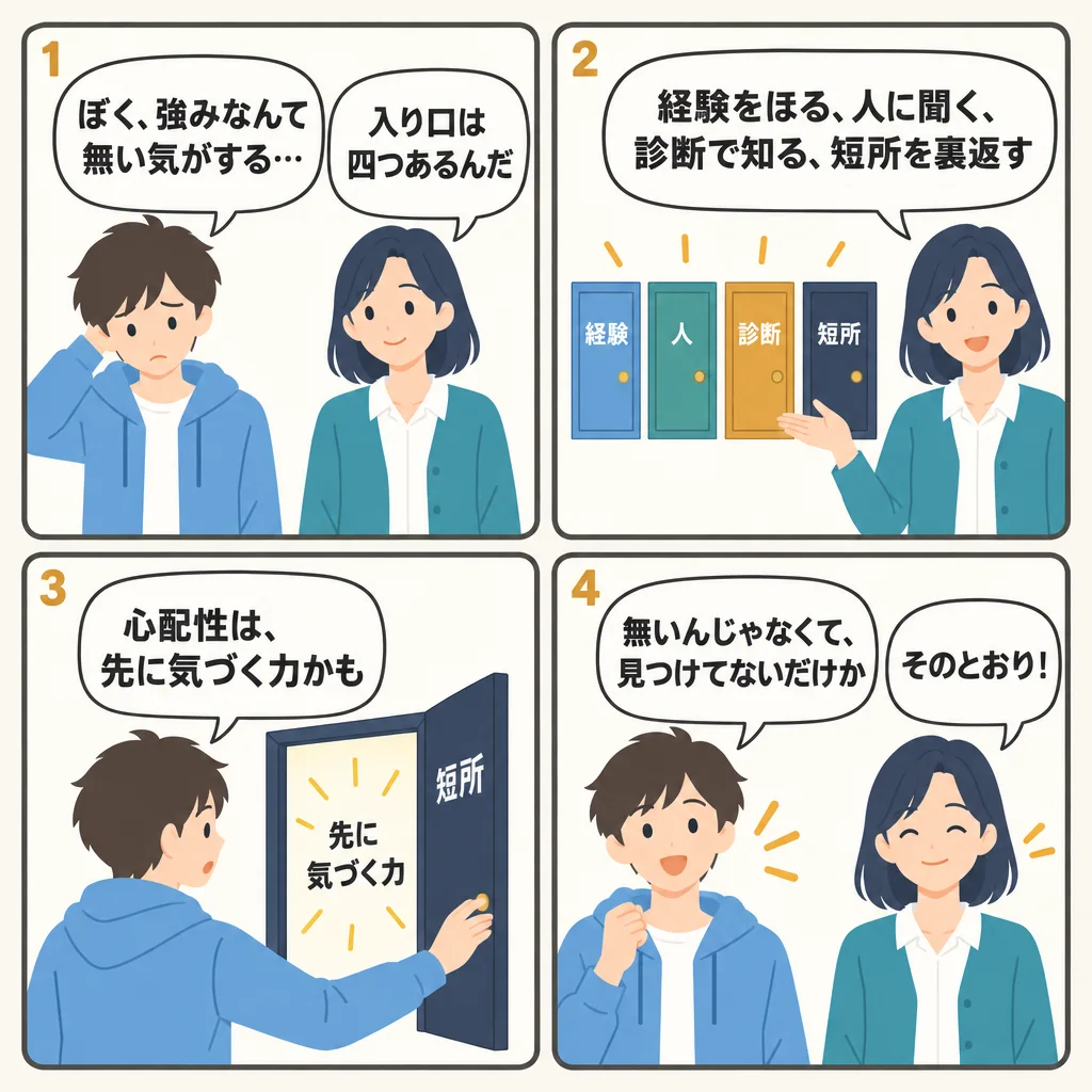 4コマでわかる強みの見つけ方｜経験から掘る・人に聞く・診断で知る・短所から裏返す、4つの入り口と手法の使い分け